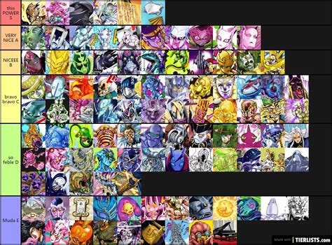 project jojo stand tier list.